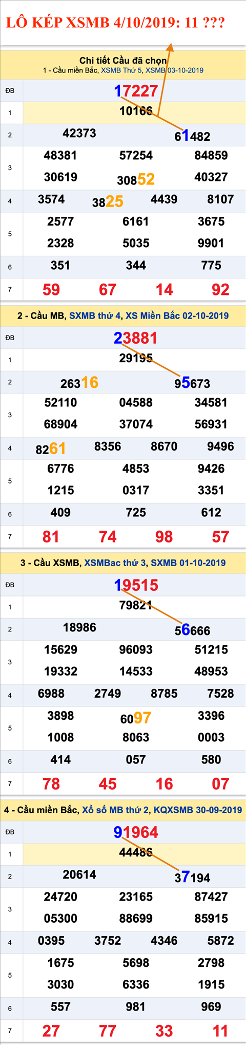 Tham khao an so kep thu nhat - Lo kep XSMB 04-10-2019